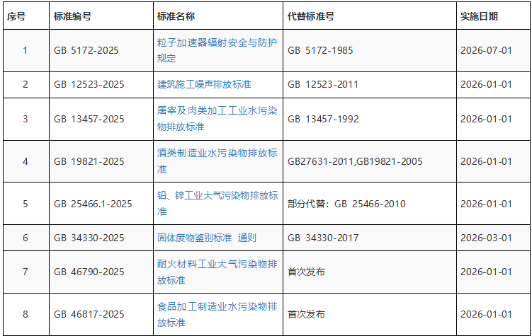 固體廢物鑒別標準 通則GB34330等8項生態環境強制國標發布
